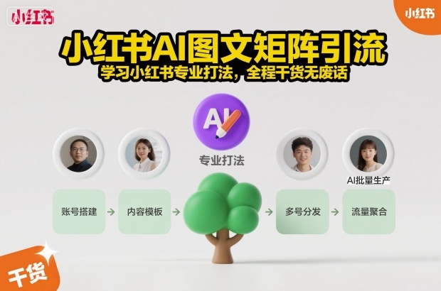 小红书AI图文矩阵引流，学习小红书专业打法，全程干货无废话-快名资源网