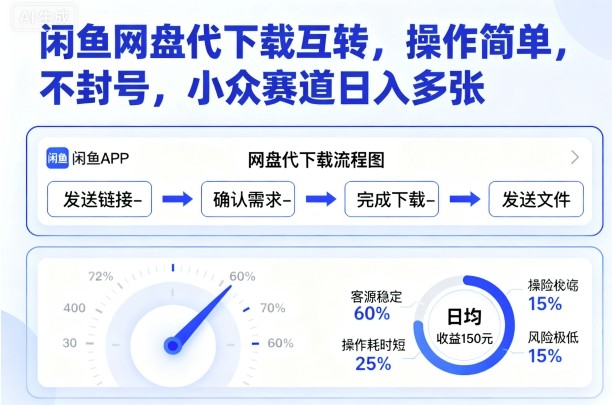 闲鱼网盘代下载互转，操作简单，不封号，小众赛道日入多张-快名资源网