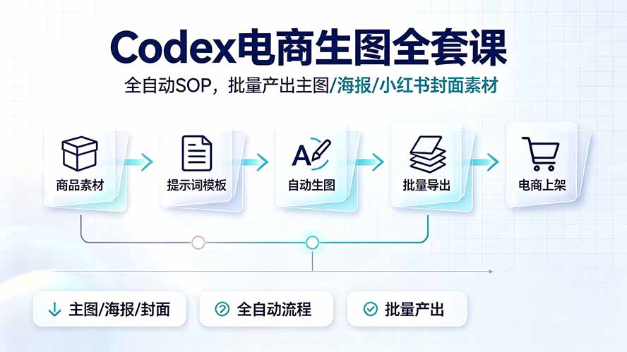 Codex电商生图全套课｜全自动SOP，批量产出主图/海报/小红书封面素材-青虫资源网