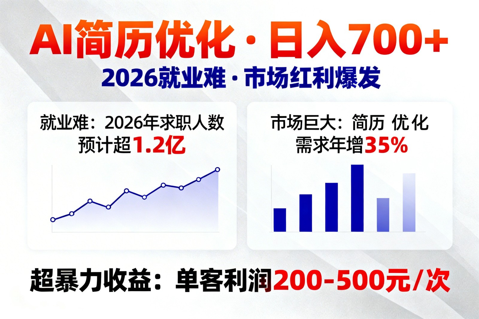 AI优化简历，日入700+，2026就业难，市场巨大，超暴力！-快名资源网