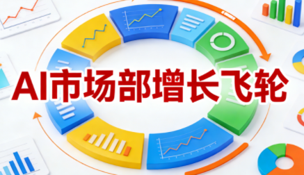 迪安·AI市场部增长飞轮，从1-100的电商内容提效实战-快名资源网