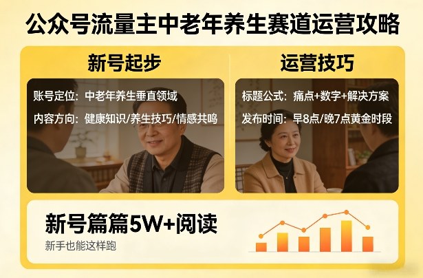 公众号流量主中老年养生赛道，新号篇篇5W+阅读，新手也能这样跑-快名资源网