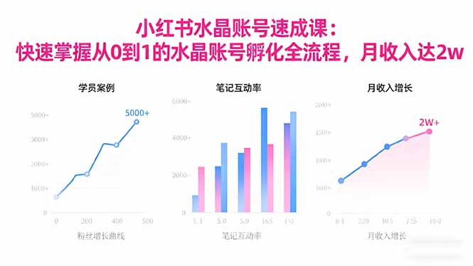 2025小红书水晶账号速成课：快速掌握从0-1水晶账号孵化全流程，月收入达2w-快名资源网