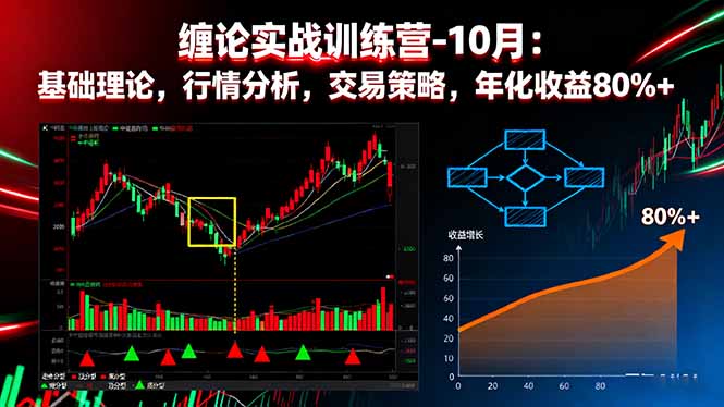 缠论实战训练营-10月：基础理论，行情分析，交易策略，年化收益80%+-青虫资源网