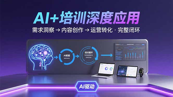 AI技术+培训领域深度应用：需求洞察-内容创作-运营转化  的完整闭环-快名资源网