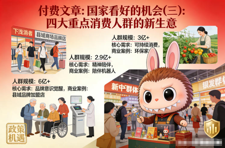 付费文章：国家看好的机会(三)：四大重点消 费人群的新生意-快名资源网