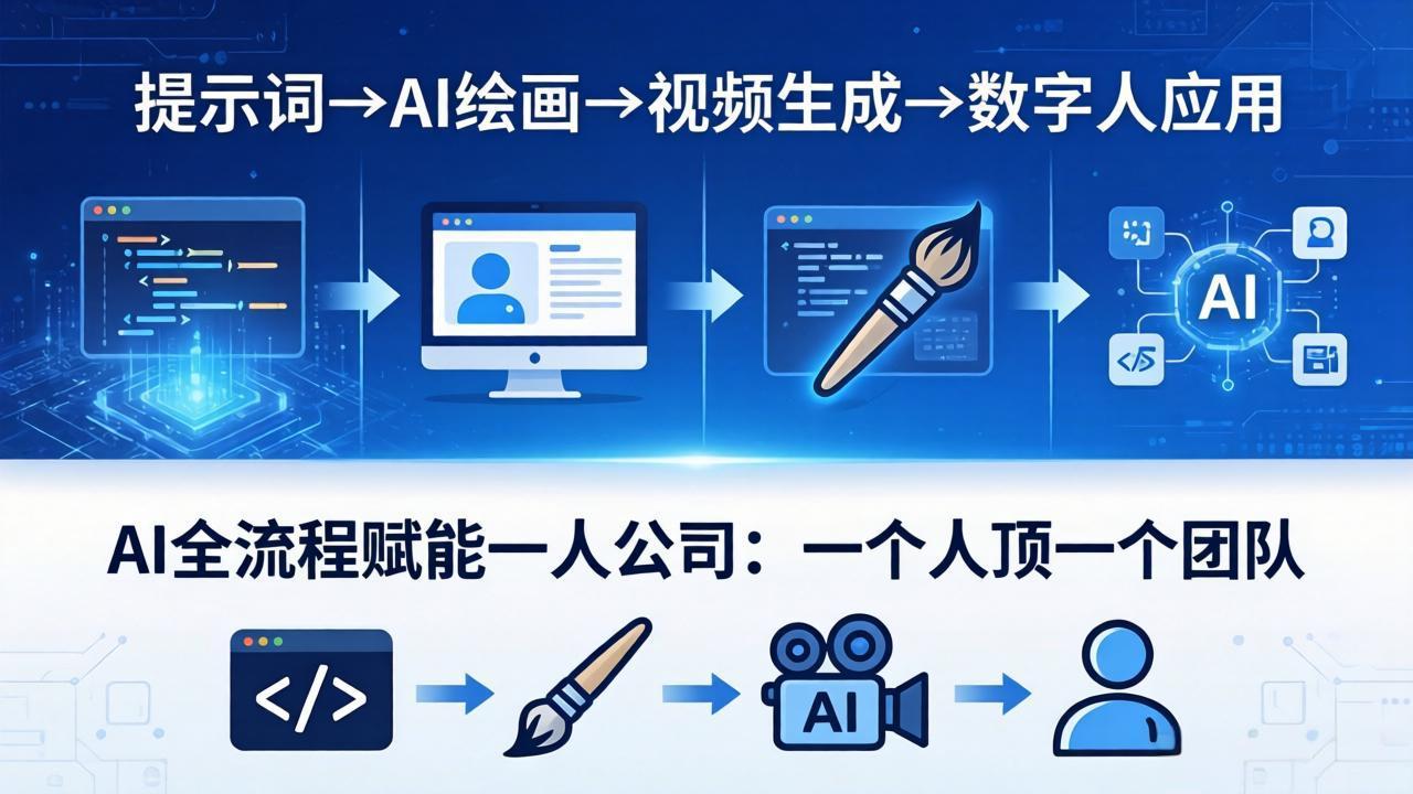 AI全流程赋能一人公司：提示词、绘画、视频、数字人、编程，一个人顶一个团队-快名资源网