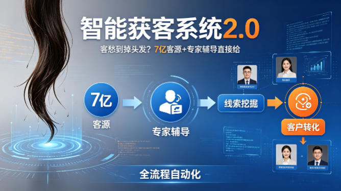 客愁到掉头发？智能获客系统2.0，7亿客源+专家辅导直接给，实现从线索挖掘到客户转化的全流程自动化-快名资源网