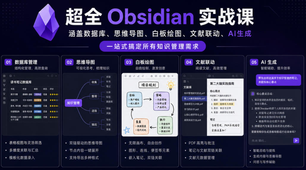 超全Obsidian实战课，涵盖数据库、思维导图、白板绘图、文献联动、AI生成，一站式搞定所有知识管理需求-快名资源网