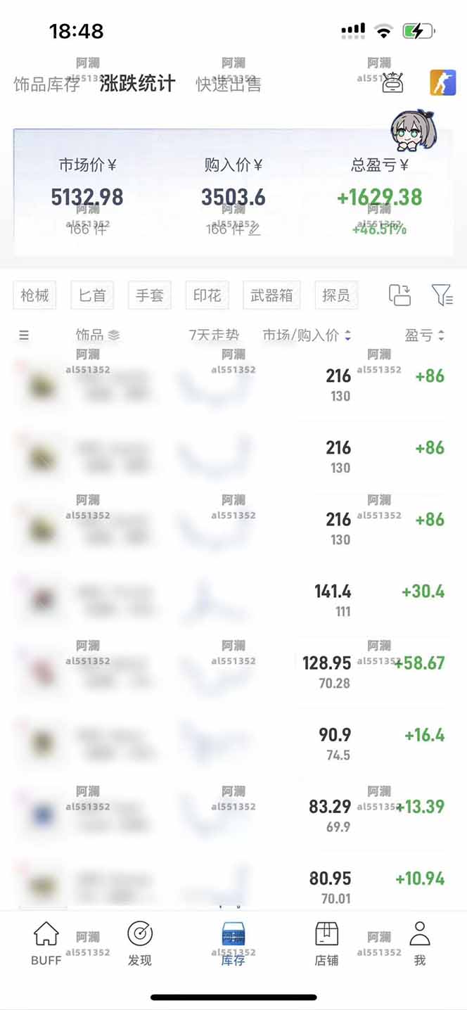 图片[1]-2025网易buff搬砖，一周操作2小时，收入1600+-快名资源网