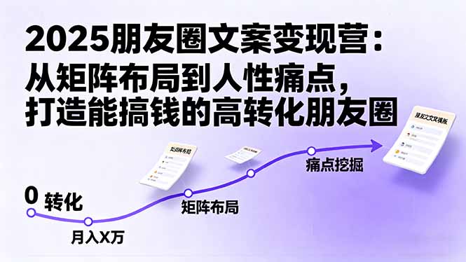 2025朋友圈文案变现营：从矩阵布局到人性痛点，打造能搞钱的高转化朋友圈-快名资源网
