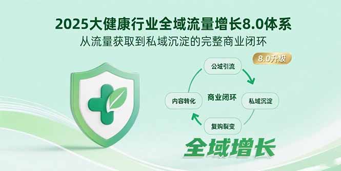2025大健康行业全域流量增长8.0体系，从流量获取到私域沉淀的完整商业闭环-快名资源网