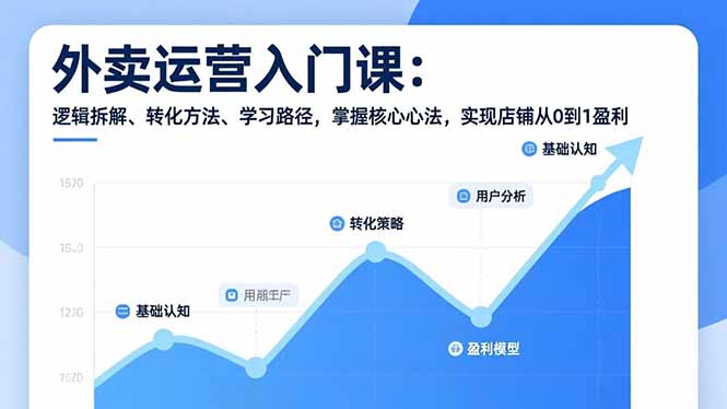 外卖运营入门课，逻辑拆解、转化方法、学习路径，掌握核心心法，实现店铺从0到1盈利-快名资源网