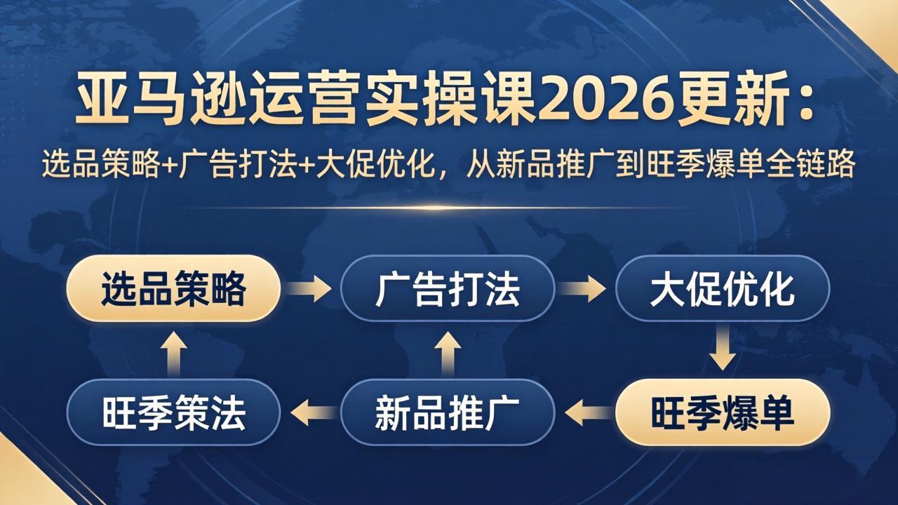 亚马逊运营实操课2026更新：选品策略+广告打法+大促优化，从新品推广到旺季爆单全链路-快名资源网