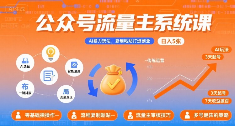 公众号流量主系统课，AI暴力玩法，复制粘贴打造副业，日入5张 +【附工具指令】-快名资源网