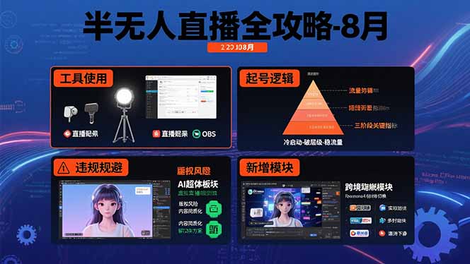 半无人直播全攻略-8月：工具使用+起号逻辑+违规规避,新增AI超体与跨境模块-快名资源网