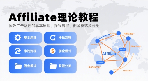Affiliate理论教程，国外广告联盟的基本原理、挣钱流程、佣金模式及分类-快名资源网