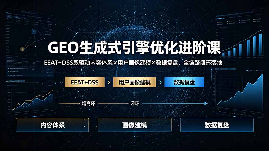 GEO生成式引擎优化进阶课：EEAT+DSS双驱动内容体系×用户画像建模×数据复盘，全链路闭环落地-青虫资源网