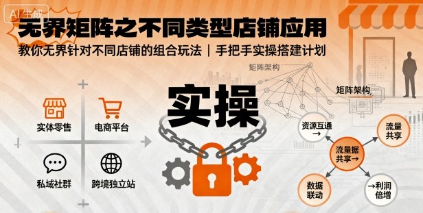 无界矩阵之不同类型店铺应用，教你无界针对不同类型店铺的组合玩法应用，手把手实操搭建计划-快名资源网
