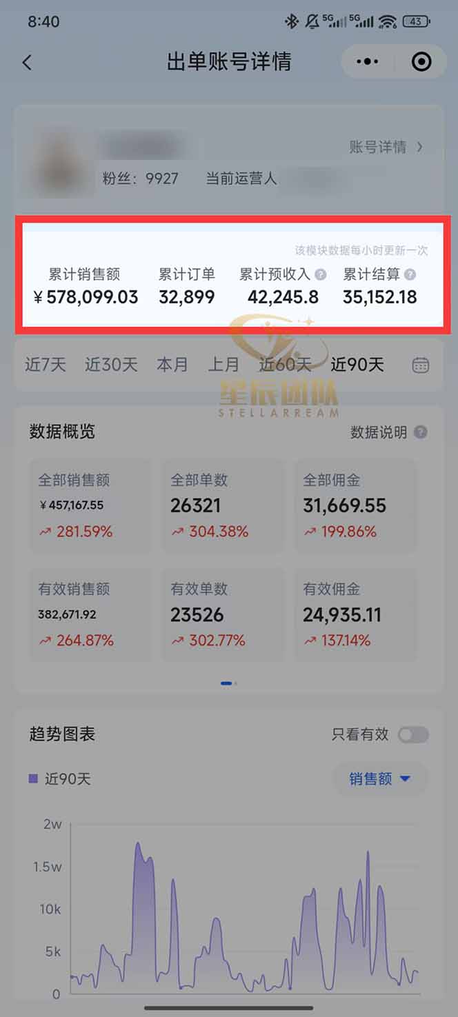 图片[1]-快手小店代发短视频掘金，你只提供账号，全程我们代运营，单号日入300+轻轻松松-快名资源网