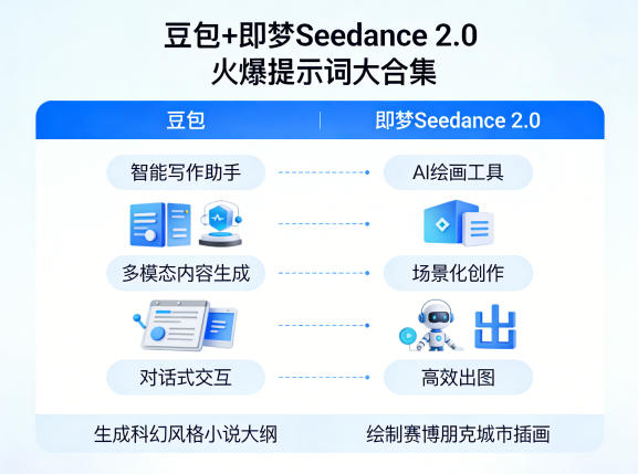 豆包+即梦Seedance 2.0，市面上卖的比较火爆的提示词大合集-快名资源网