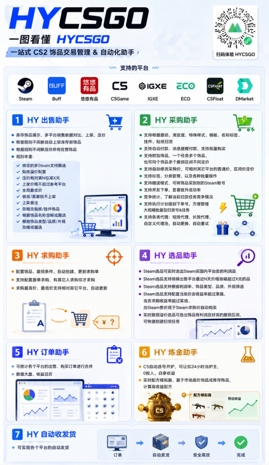 图片[2]-游戏AI自动捡漏和搬砖项目，全自动挂机，月入稳稳过万，零风险长期做！-青虫资源网