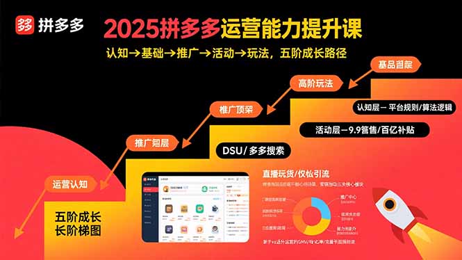 2025拼多多运营能力提升课：认知→基础→推广→活动→玩法，五阶成长路径-青虫资源网