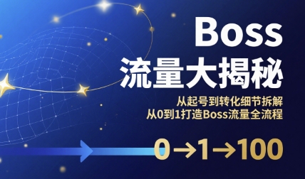 Boss流量大揭秘，从起号到转化细节拆解，从0到1打造Boss流量全流程-快名资源网