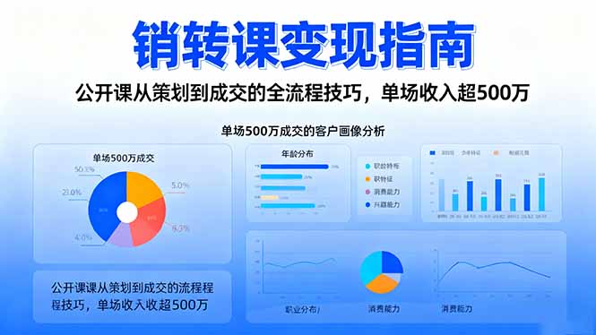 销转课变现指南：公开课从策划到成交的全流程技巧，单场收入超500万-快名资源网