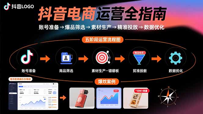 抖音电商运营全指南：账号准备→爆品筛选→素材生产→精准投放→数据优化-快名资源网