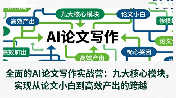 全面的AI论文写作实战营：九大核心模块，实现从论文小白到高效产出的跨越-快名资源网
