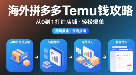 海外拼多多temu钱攻略从0到1打造店铺，轻松爆单-快名资源网