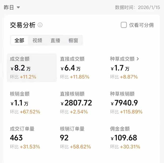 图片[1]-2026带货天花板赛道，不露脸，不直播，一分钟一条作品，单日收益1000+，小白轻松上手-快名资源网