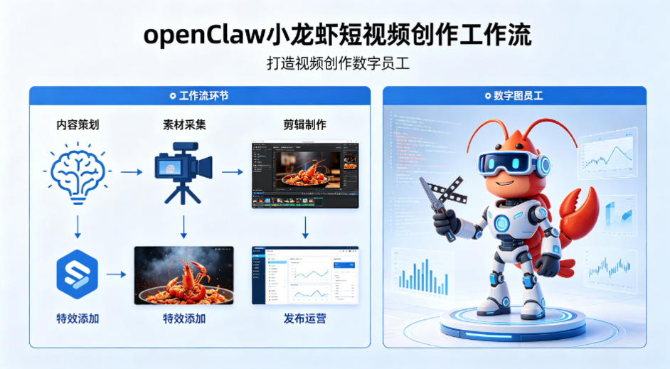 openClaw小龙虾搭建短视频创作工作流，打造视频创作数字员工-快名资源网