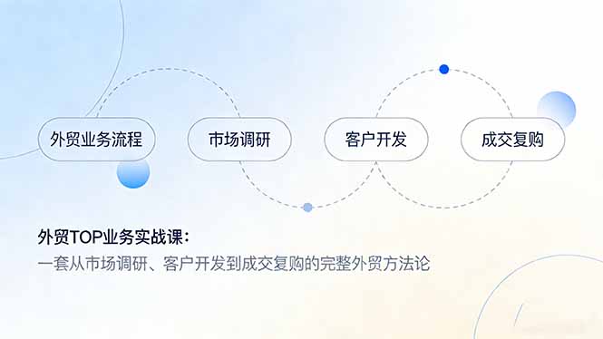 外贸TOP业务实战课：一套从市场调研、客户开发到成交复购的完整外贸方法论-快名资源网