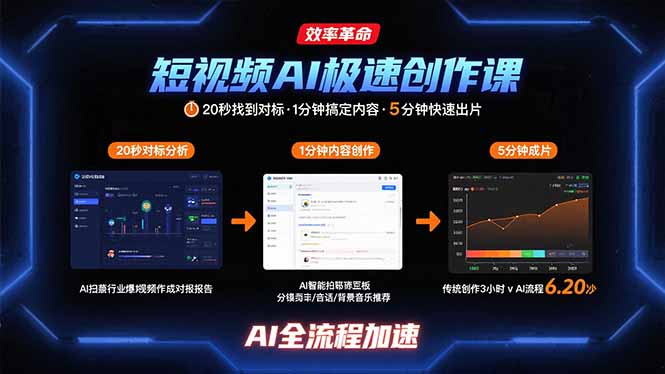 短视频AI极速创作课：20秒找到对标，1分钟搞定内容创作，5分钟快速出片-快名资源网