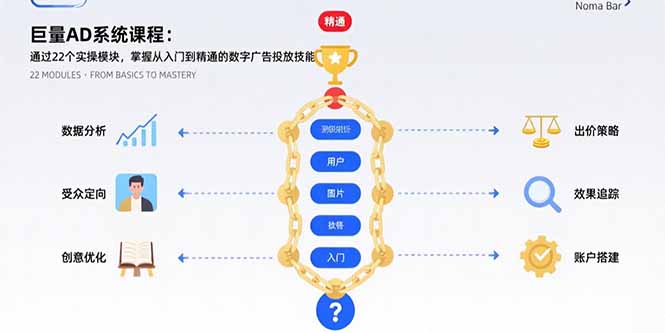 巨量AD系统课程：通过22个实操模块，掌握从入门到精通的数字广告投放技能-快名资源网