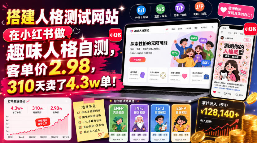 搭建人格测试网站在小红书做趣味人格自测，客单价2.98，310天卖了4.3w单！-青虫资源网