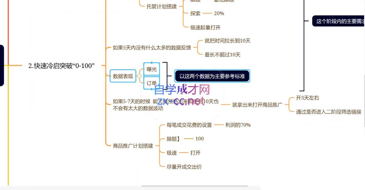 老陶电商·拼多多+抖音小店无货源开店(更新25年1月)-快名资源网