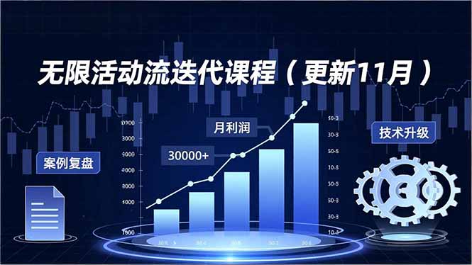 无限活动流迭代课程(更新11月-快名资源网