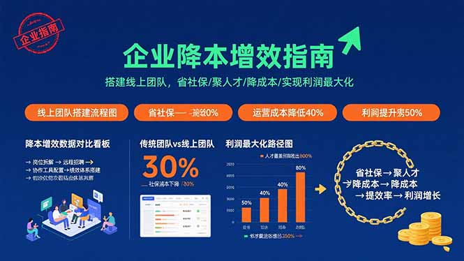 企业降本增效指南：搭建线上团队，省社保/聚人才/降成本/实现利润最大化-快名资源网