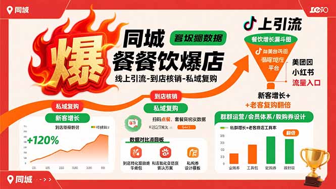 同城餐饮爆店课：线上引流-到店核销-私域复购，新客增长+老客复购翻倍目标-快名资源网