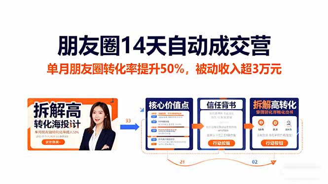 朋友圈14天自动成交营：单月朋友圈转化率提升50%，被动收入超3万元-快名资源网