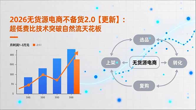 2026无货源电商不备货2.0【更新-3月】：超低费比技术突破自然流天花板，单店月利润1-3万元-快名资源网