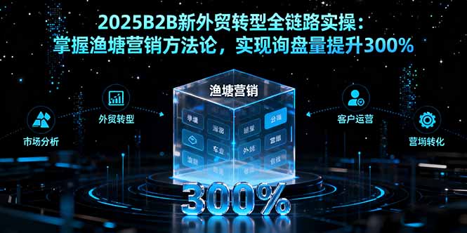2025B2B新外贸转型全链路实操：掌握渔塘营销方法论，实现询盘量提升300%-快名资源网