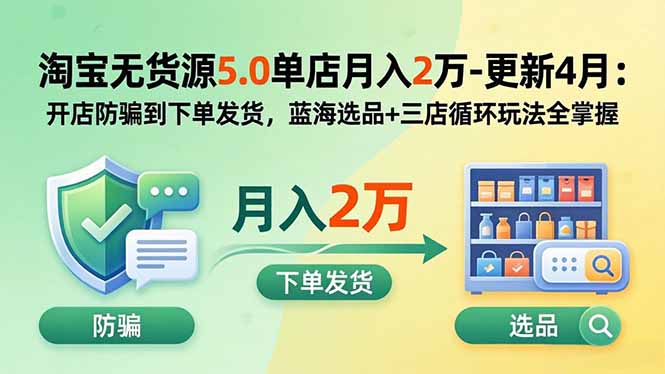 淘宝无货源5.0单店月入2万-更新5月：开店防骗到下单发货，蓝海选品+三店循环玩法全掌握-快名资源网