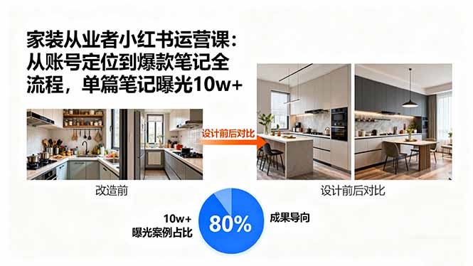 家装从业者小红书运营课：从账号定位到爆款笔记全流程，单篇笔记曝光10w+-快名资源网