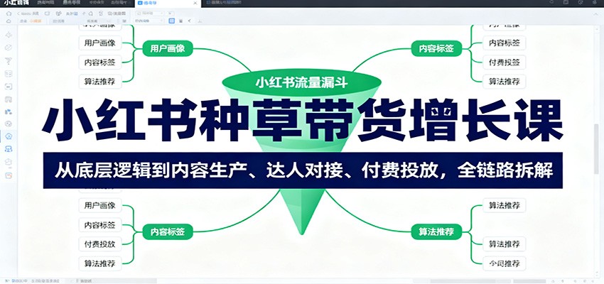 小红书种草带货增长课：从底层逻辑到内容生产、达人对接、付费投放，全链路拆解-快名资源网