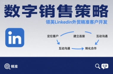 数字销售策略领英LinkedIn外贸精准客户开发-快名资源网