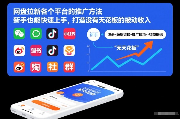 网盘拉新各个平台的推广方法，新手也能快速上手，打造没有天花板的被动收入-快名资源网